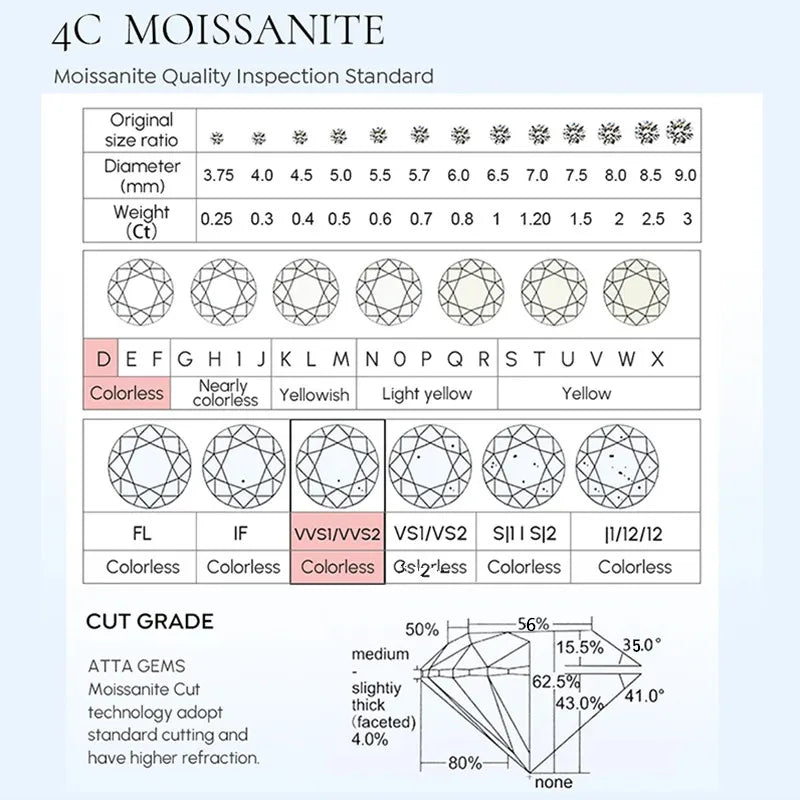 Moissanite Stud Earrings in Solitaire & Halo Silver Settings — Stone grading reference
